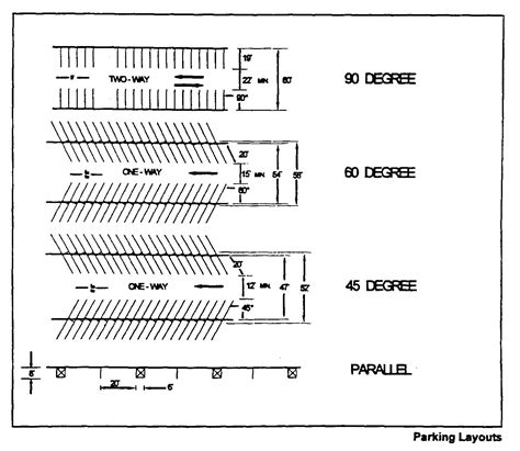 civil engineering discoveries  twitter dailyquestion maximum