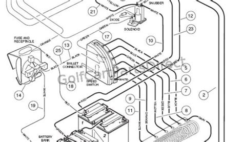 club car  volt wiring diagram wiring diagram