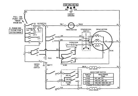 great automatic washing machine wiring diagram nordyne heat pump trailer brake controller harness