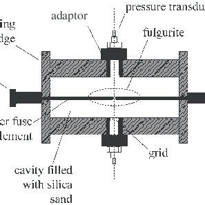schematic diagram   test fuse  scientific diagram