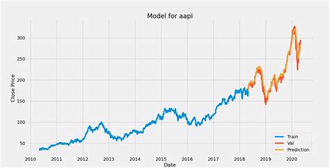 stock price prediction mobile application devpost
