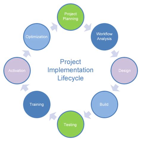 ukukhanya resources project implementation