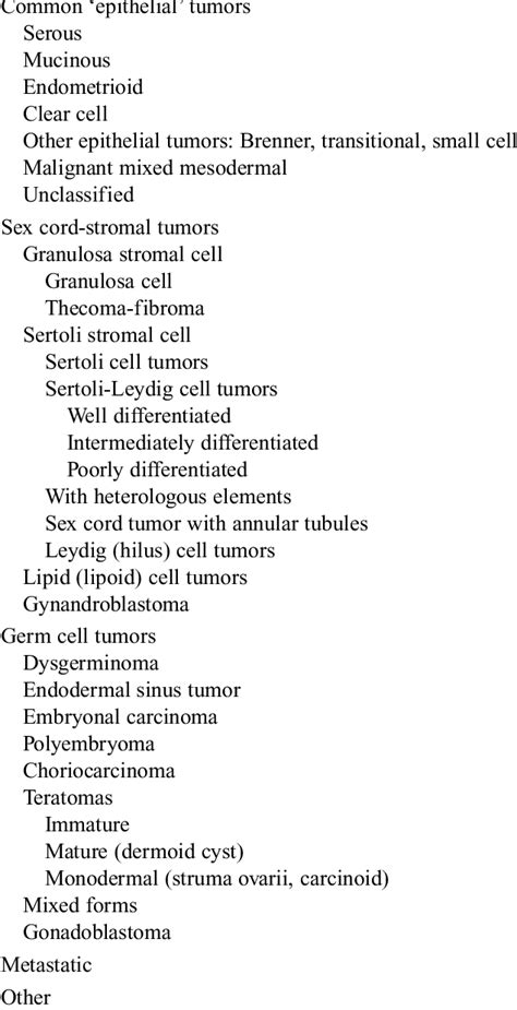 modified who international histologic classification of ovarian tumors