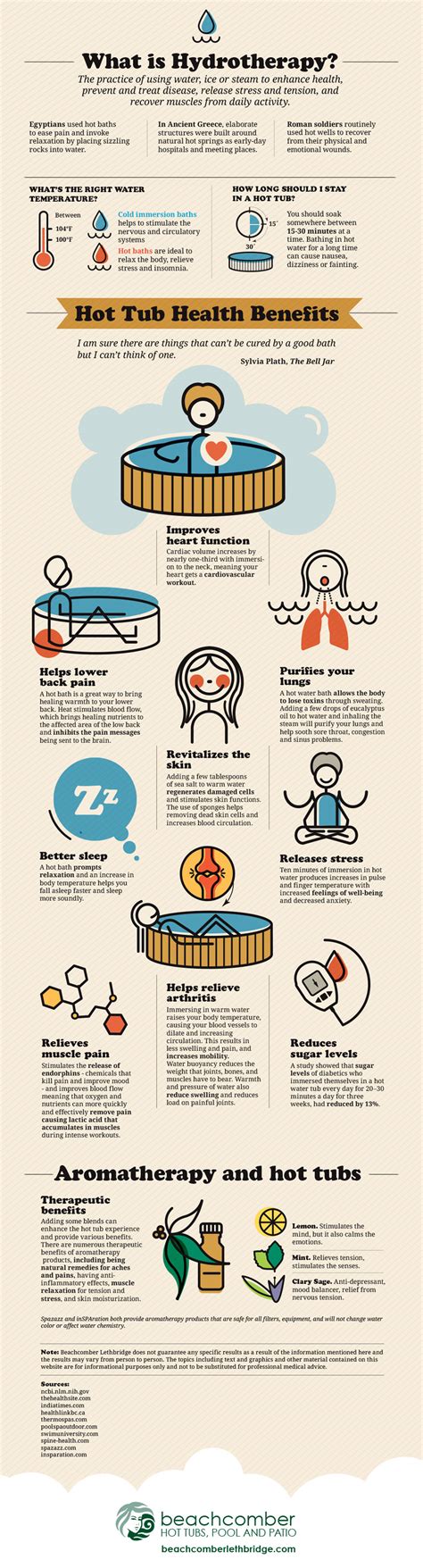 Hot Tub Health Benefits Infographic Beachcomber 13677 Hot Sex Picture
