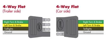 hopkins    pin wiring diagram wiring autocardesign  pin trailer plug diagram  flat