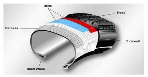 read    components       car tires pakwheels blog