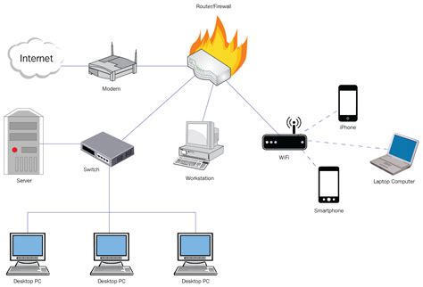 basic networks   components network scanning cookbook