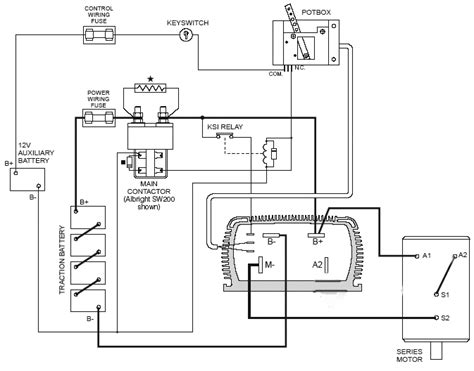 curtis pmc controller wiring diagram memoirsic