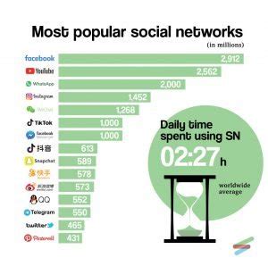 popular social media