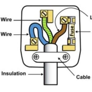 wiring  plug diy tips