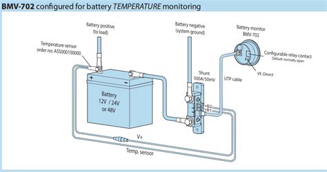 victron energy temperature sensor  bmv  smart shunt ass westrock battery