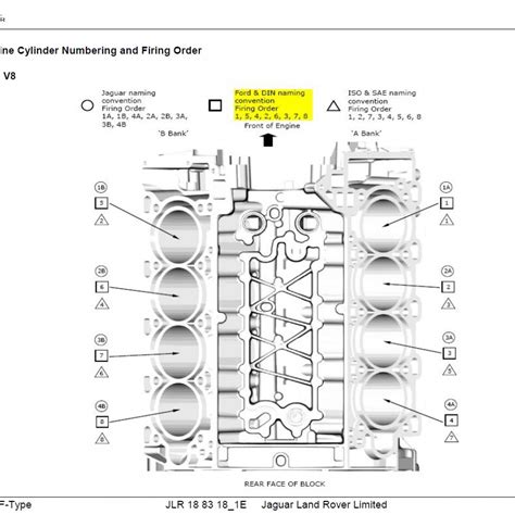 ford escape  cylinder firing order wiring  printable