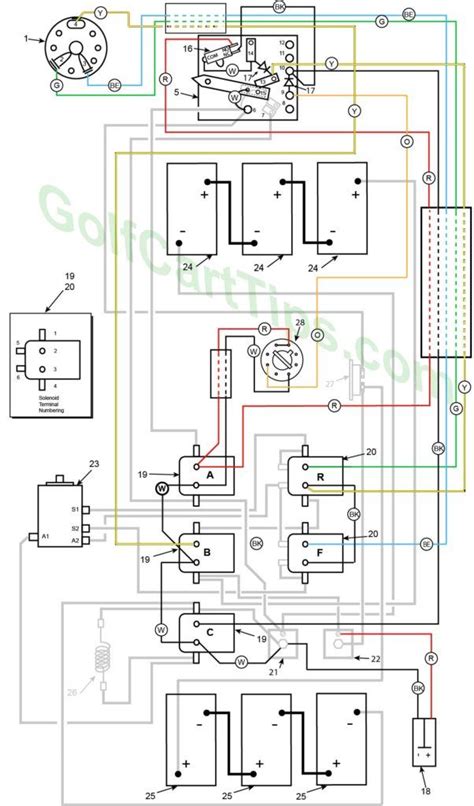 harley davidson golf cart wiring diagrams  model de control circuit wiring diagram