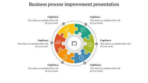 business process improvement   google