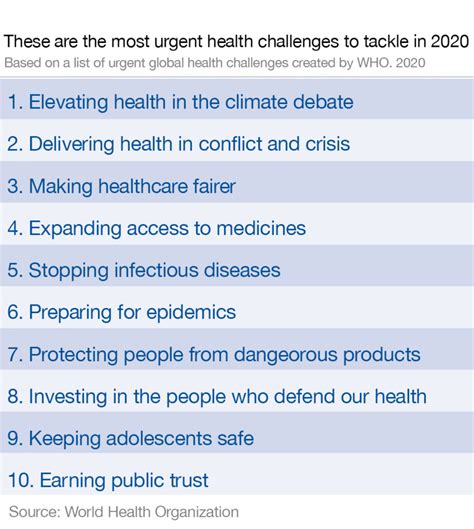 whos   urgent health challenges    world economic forum