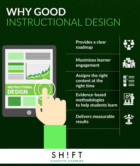 Why Good Instructional Design Infographic E Learning Infographics