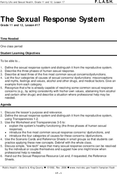 The Sexual Response System Lesson Plan For 11th 12th Grade Lesson