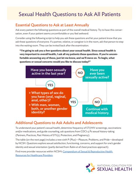 Sexual Health Questions To Ask All Patients Ncsh