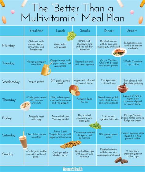 This 7 Day Meal Plan Is Better Than A Multivitamin Meal Planning 7