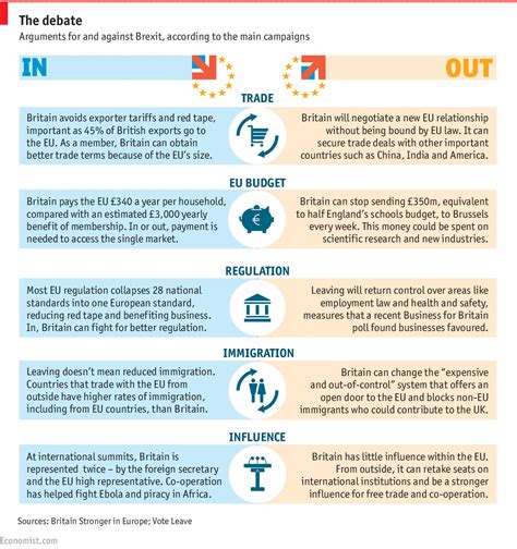 background guide  brexit   european union  graphics britains referendum  eu