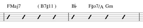 chord symbols musescore