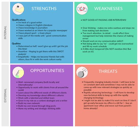 How A Personal Swot Analysis Helped Me Finally Get A Job Swot