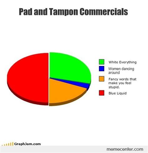 Pad And Tampon Commercials By Ben Meme Center