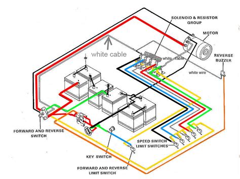 club car ds electric wiring diagram  club car ds wiring diagram club car ds gas wiring