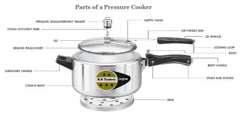 pressure cookers spare parts  delhi   traders id