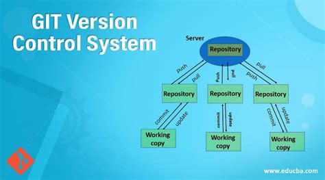 git version control system overview types benefits