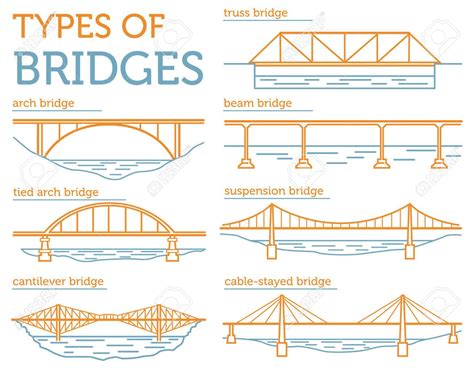 fs bridge examples