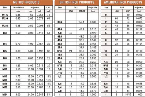 fastenerdata thread chart   fastener specifications