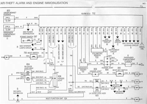 renault trafic wiring diagram   images   amazing  renault master renault