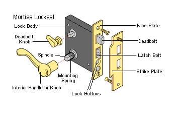 commercial lock sets  priority doors