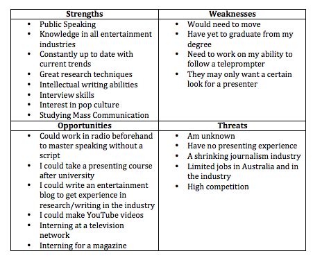 swot analysis paige tanks