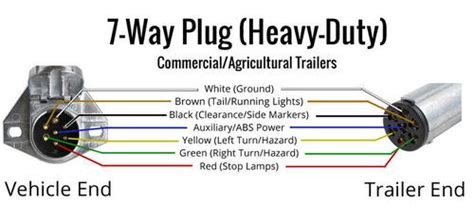 semi trailer plug wiring diagram   wiring diagram  schematics