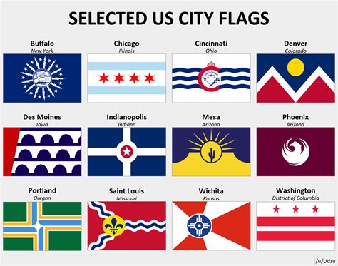 selected  city flags rvexillology