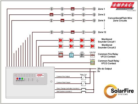 wiring diagram  fire alarm system wiring diagram  schematics