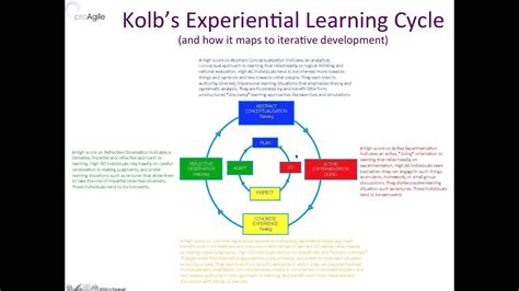 kolb adult learning styles porn pics and moveis
