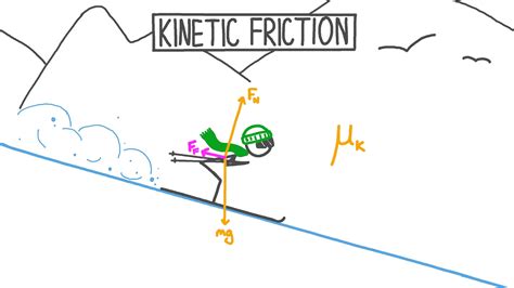 lesson video kinetic friction nagwa