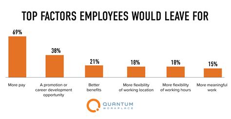 employee turnover statistics  shape  retention strategy