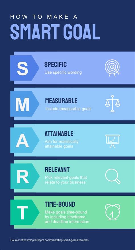 smart goals infographic template visme