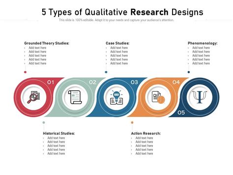 types  qualitative research designs  graphics