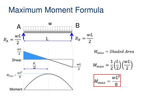 beam formula powerpoint    id