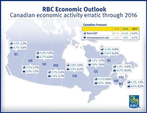 canadian economic activity erratic   rbc economics