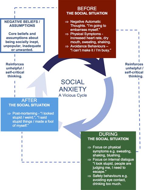 exposure therapy work  social anxiety