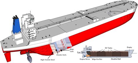 schematic diagram  oil tanker  scientific diagram