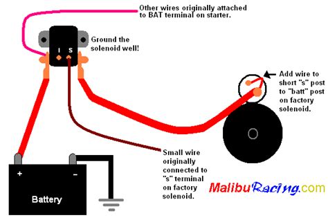 starter solenoid  engine car wiring diagram