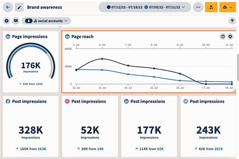 social media dashboards    business  clients