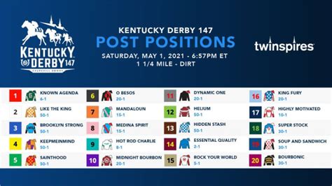 betting   kentucky derby post positions odds  profiles